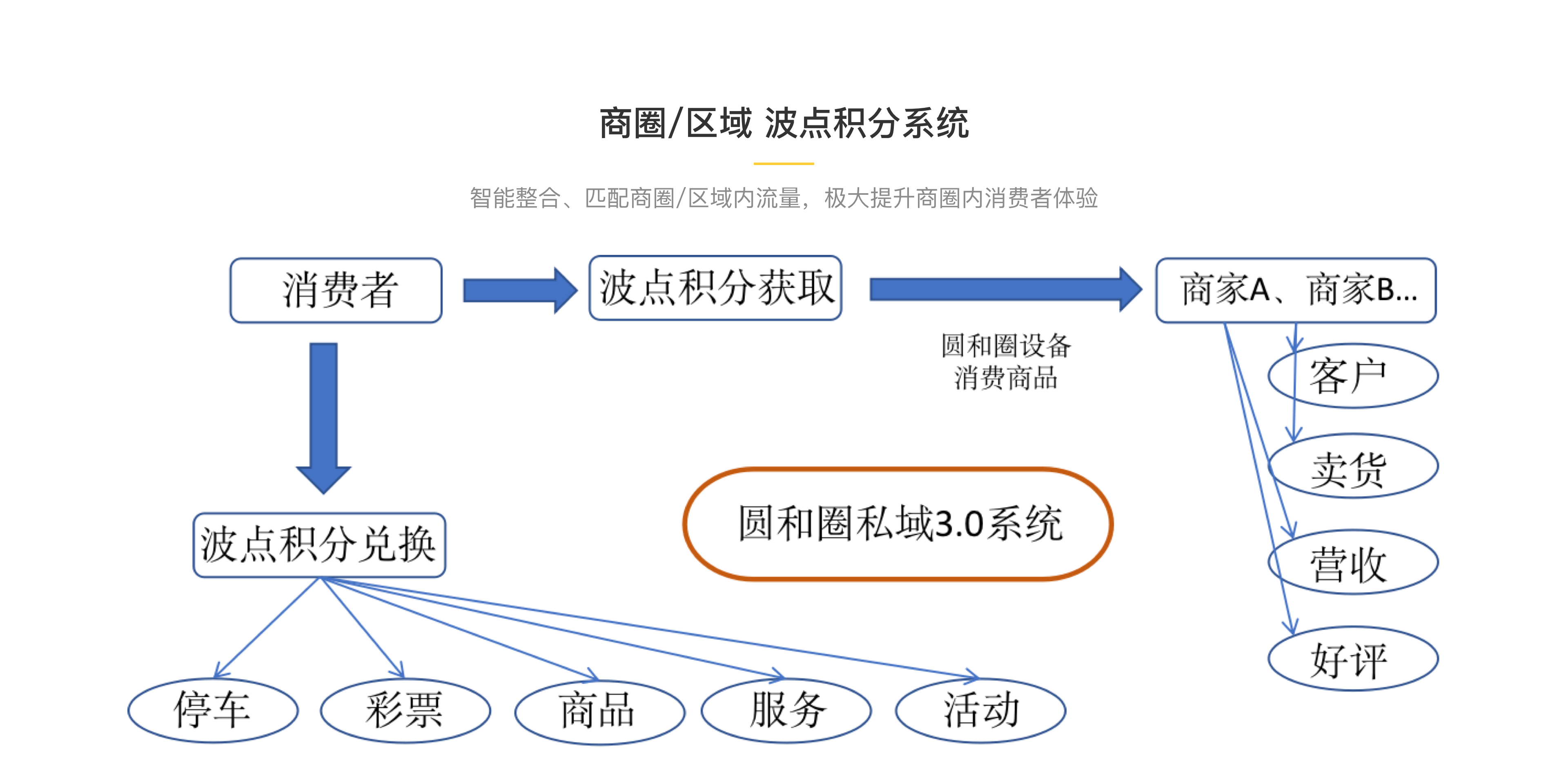 盈蜂城,圆和圈,上海盈蜂城数字科技有限公司