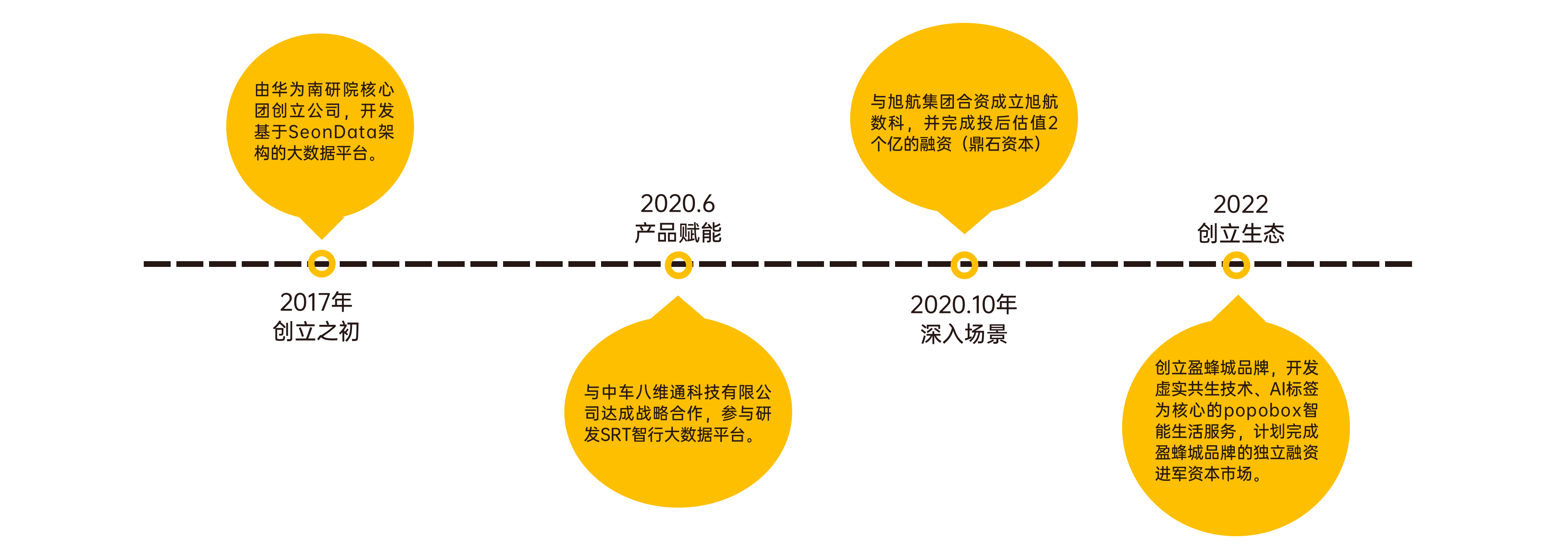 盈蜂城,圆和圈,上海盈蜂城数字科技有限公司